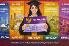 Kuliah Gratis Plus Uang Saku! Cek Rincian 5 Klaster Biaya Hidup KIP Kuliah 2026