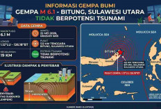 Bitung Diguncang Gempa 6,1 Magnitudo Pagi Ini, Getaran Susulan Terjadi Berulang