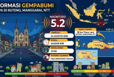 Bukan Sekali! Ruteng NTT Diguncang Gempa Beruntun Pagi Ini, Terkuat M5,2