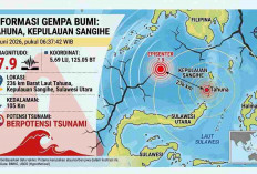 Gempa Dahsyat Magnitudo 7,9 Guncang Sulut, BMKG Pantau Tsunami di Sejumlah Wilayah