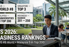 NUS Tembus Top 8 Dunia! Ini Daftar 8 Universitas Bisnis Terbaik di Asia Tenggara Versi QS WUR 2026