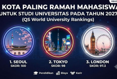3 Kota Pelajar Terbaik di Dunia Versi QS WUR 2027 dengan Prospek Karier Paling Menjanjikan