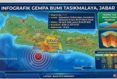 Gempa Magnitudo 4,0 Guncang Tasikmalaya Pagi Ini, Tak Berpotensi Tsunami