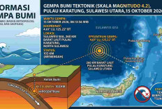 Gempa Magnitudo 4,2 Guncang Wilayah Sulut Pagi Ini, BMKG Catat Kedalaman 103 Km